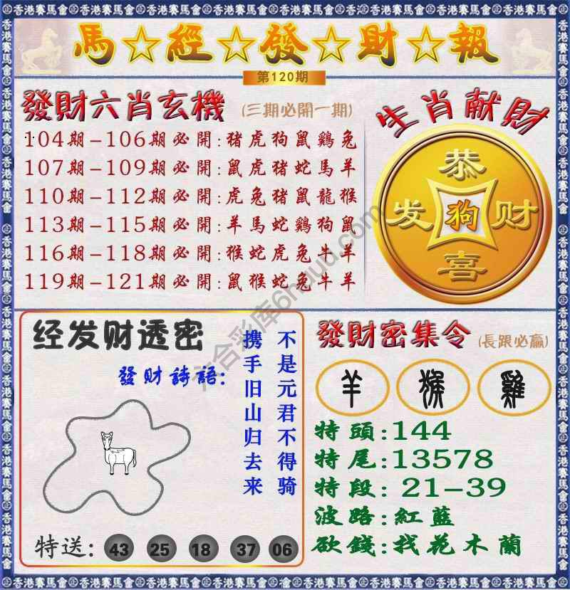 马经发财报