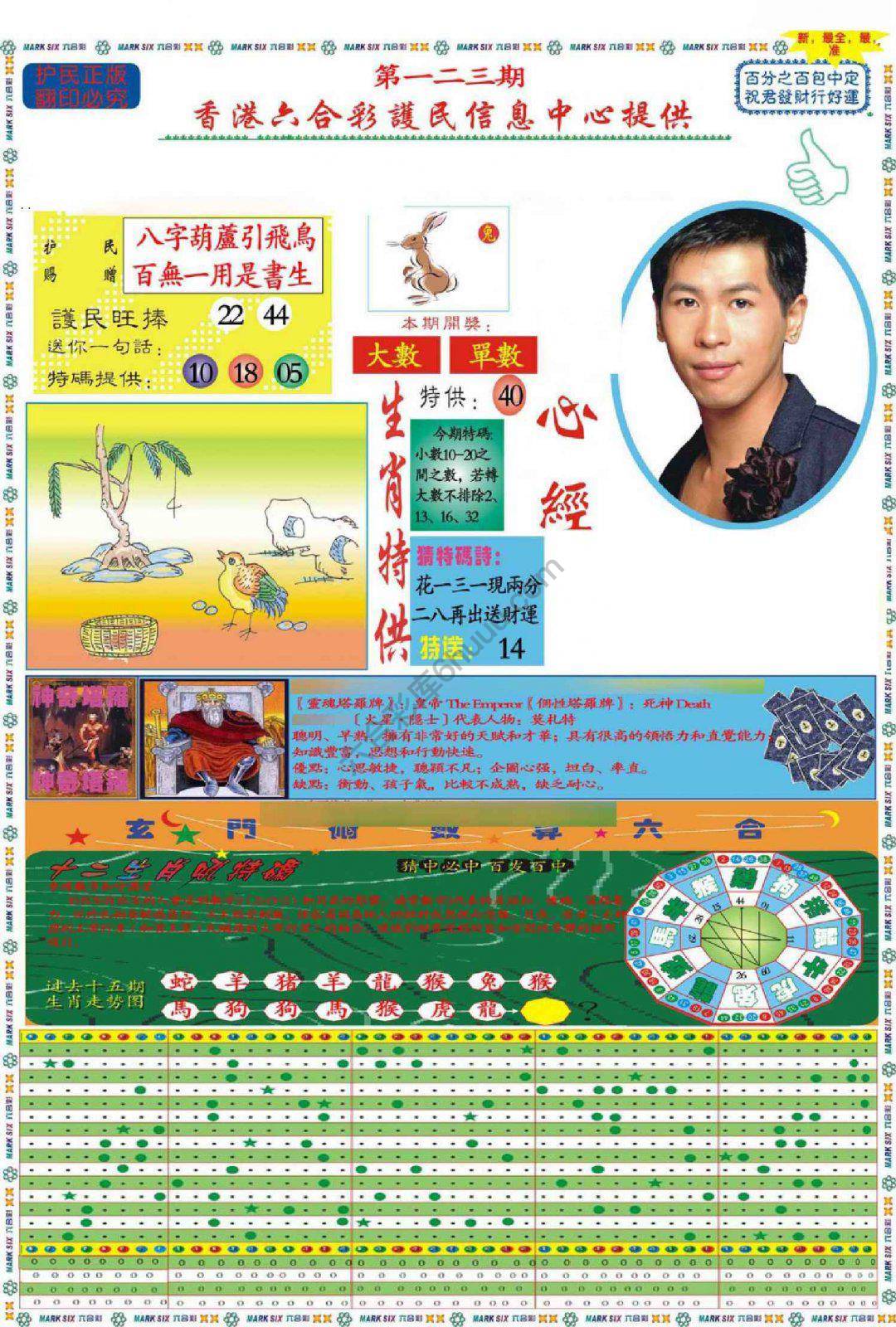 马经心经