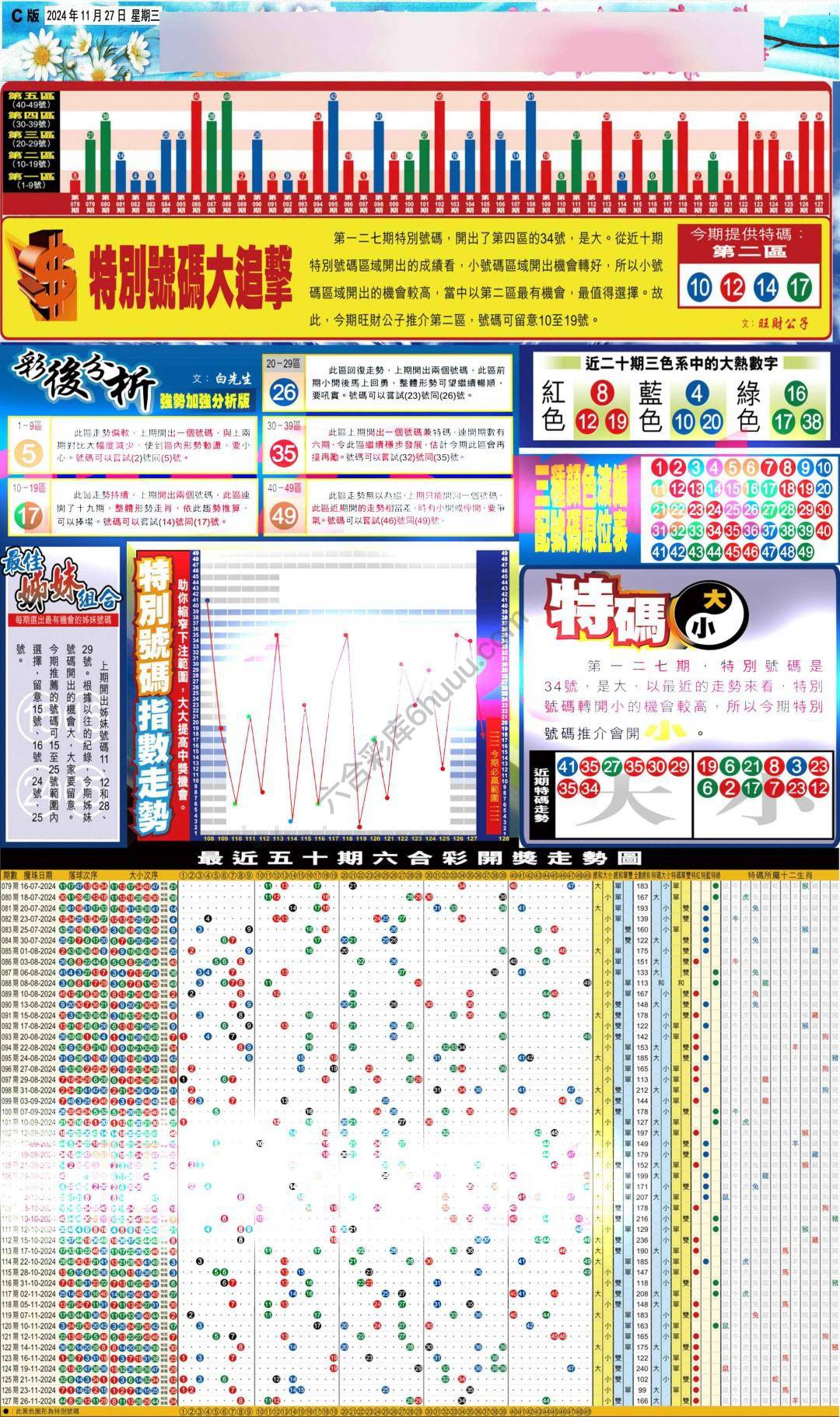 大版贴士皇