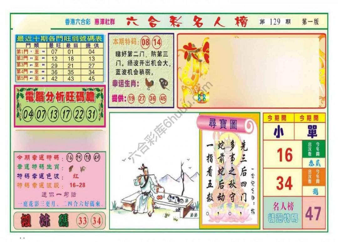名人榜