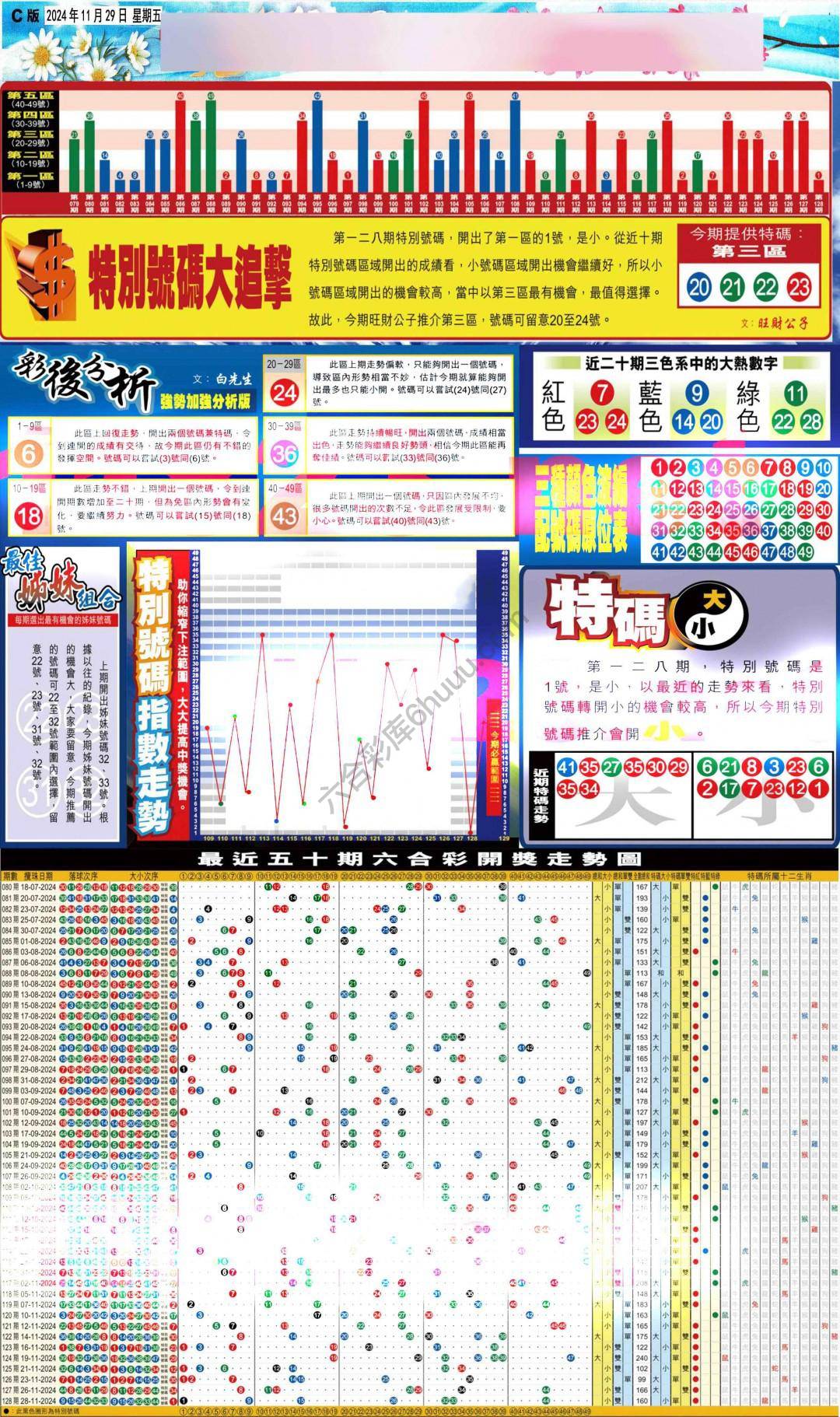 大版贴士皇