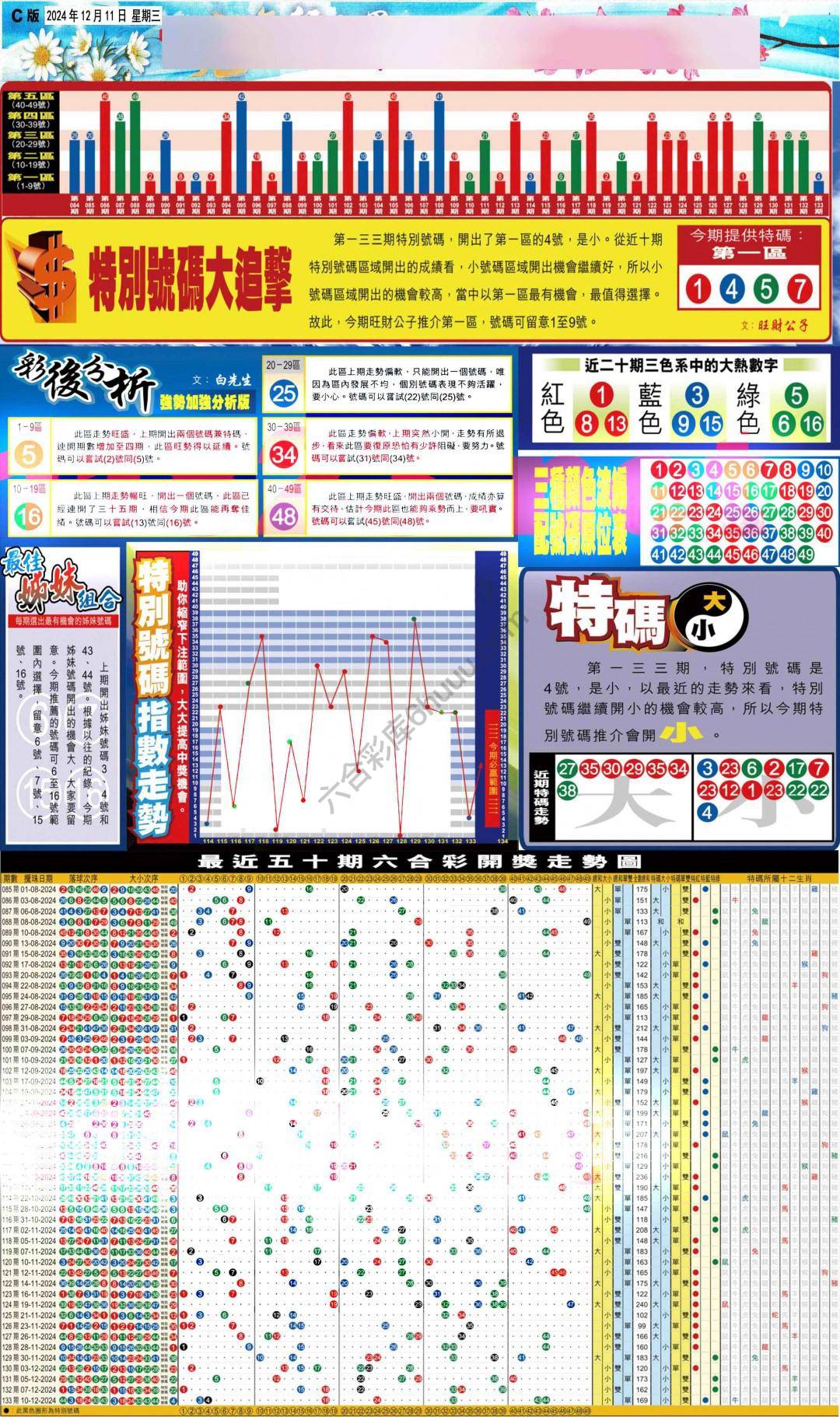 大版贴士皇