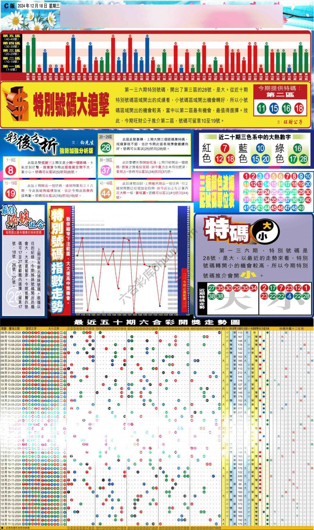 大版贴士皇