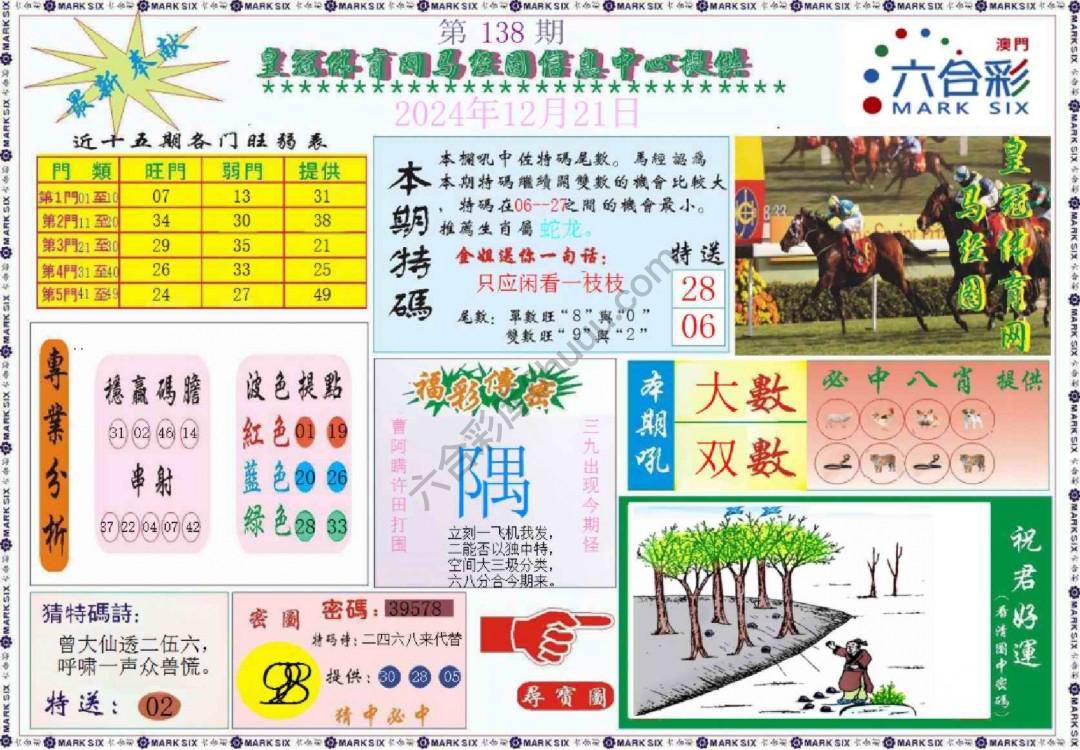 马经图记录
