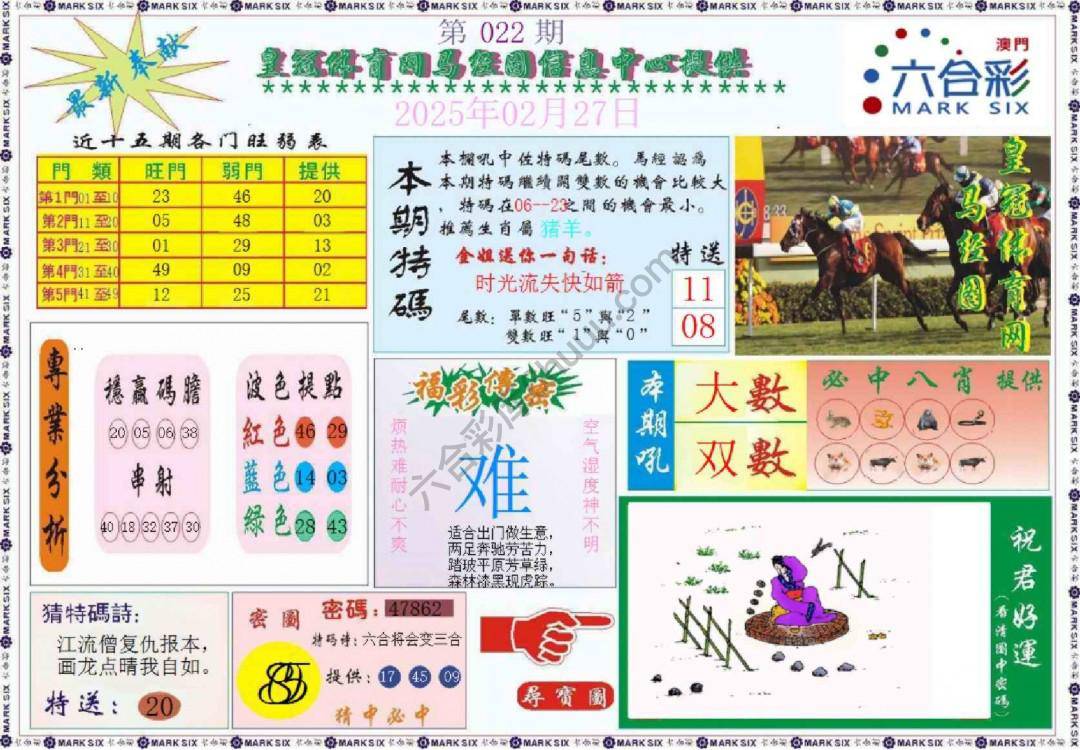 马经图记录