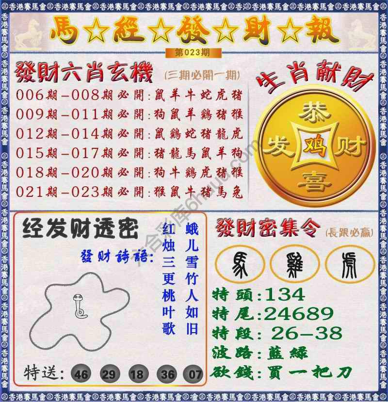 马经发财报