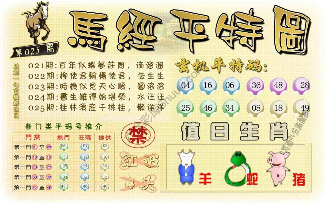 马经平特图