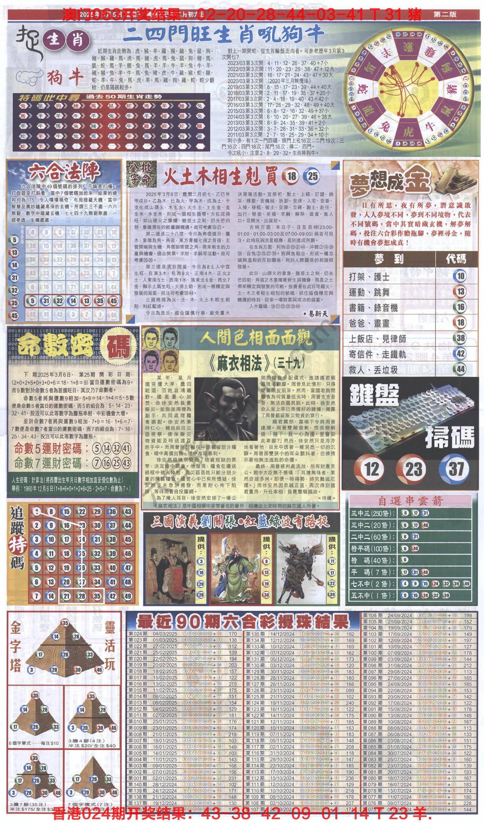 跑狗图