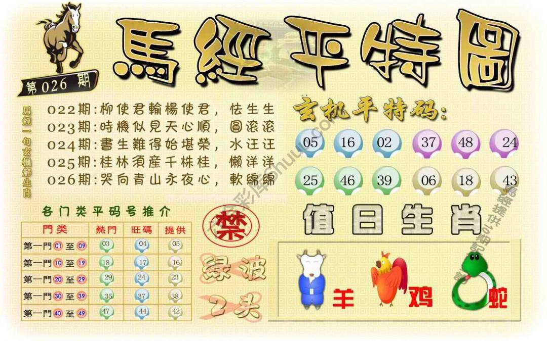 马经平特图