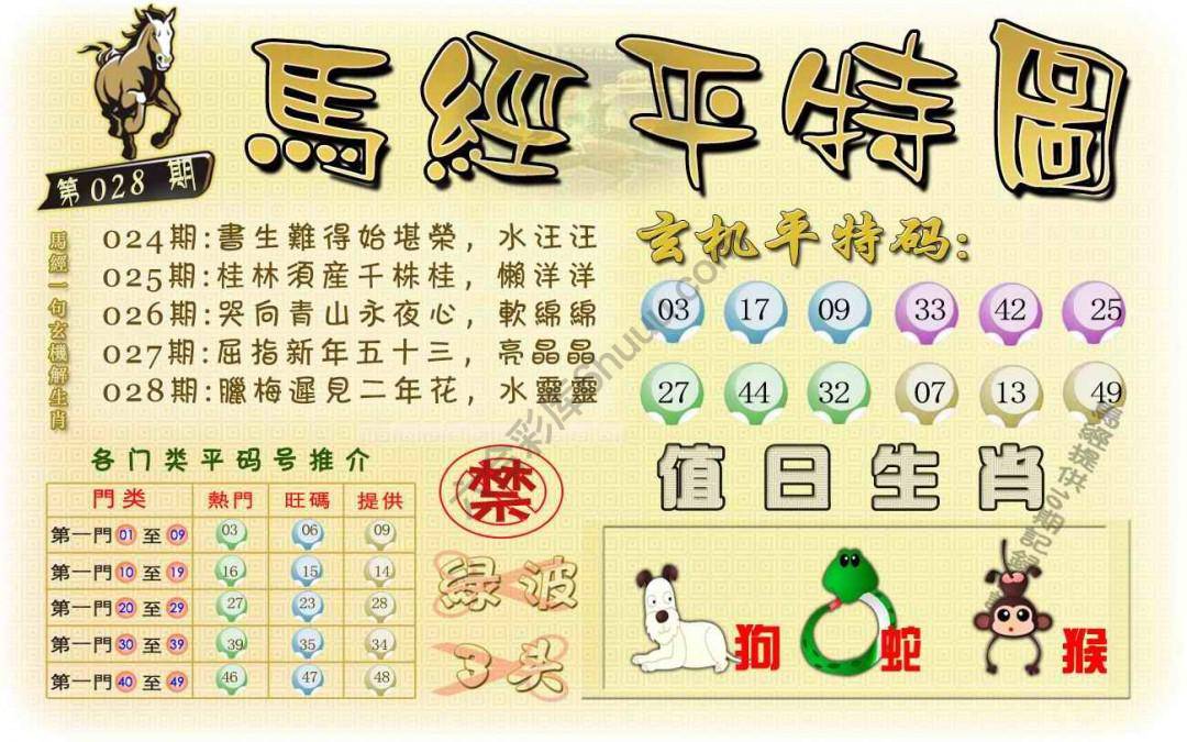 马经平特图