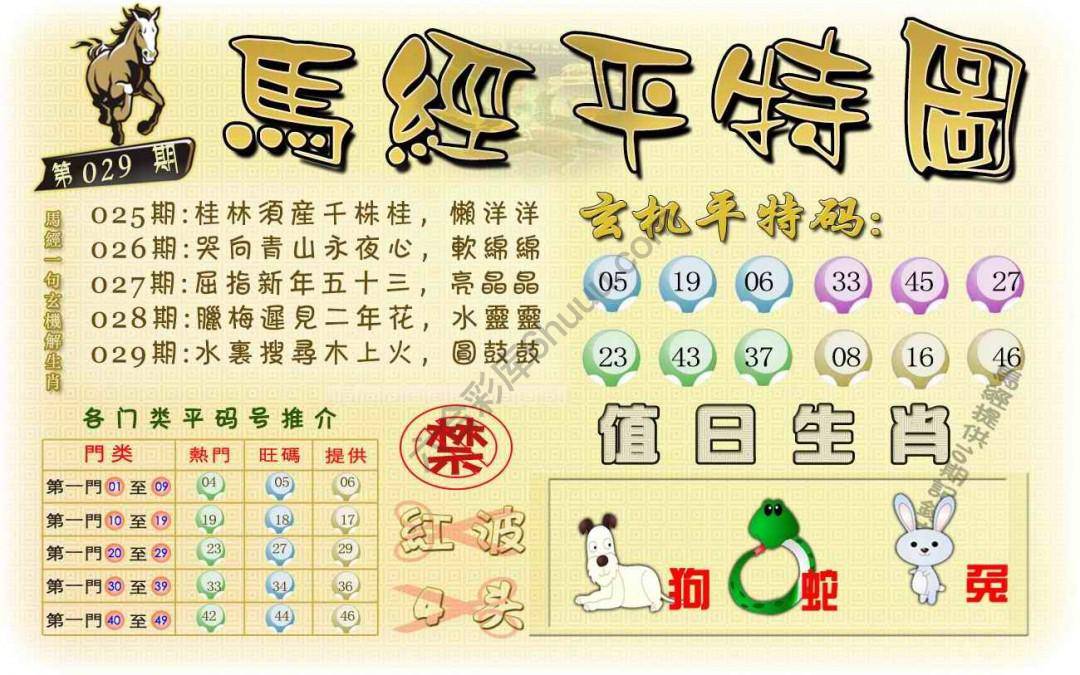 马经平特图