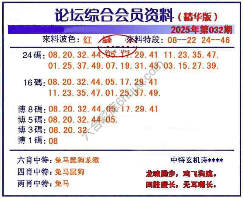 综合会员资料