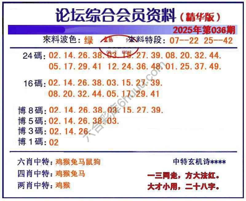 综合会员资料