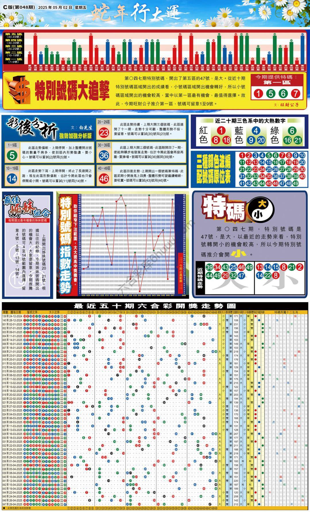 大版贴士皇