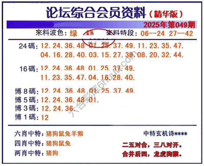 综合会员资料