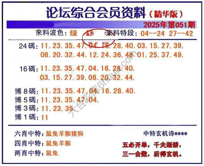 综合会员资料