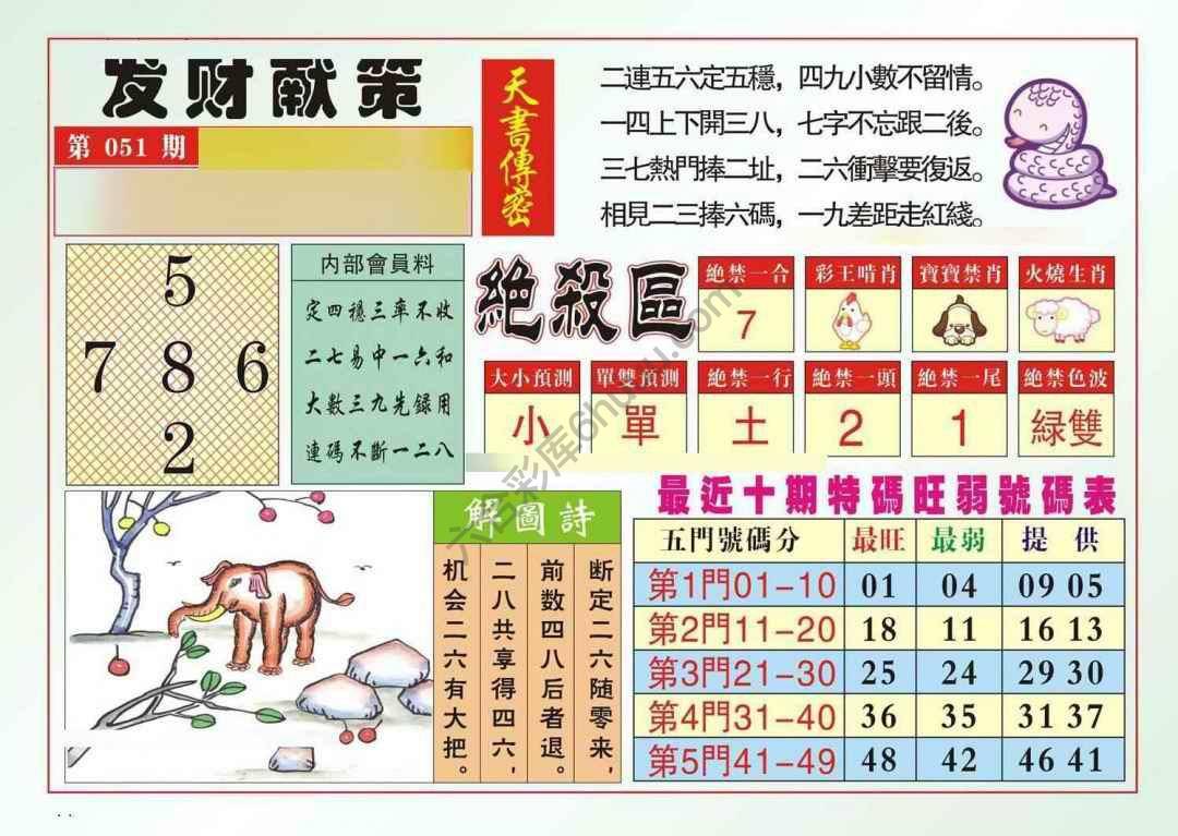 发财献策