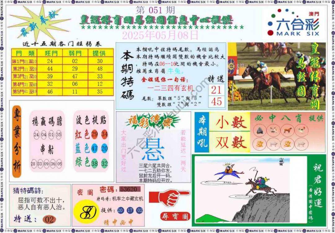 马经图记录