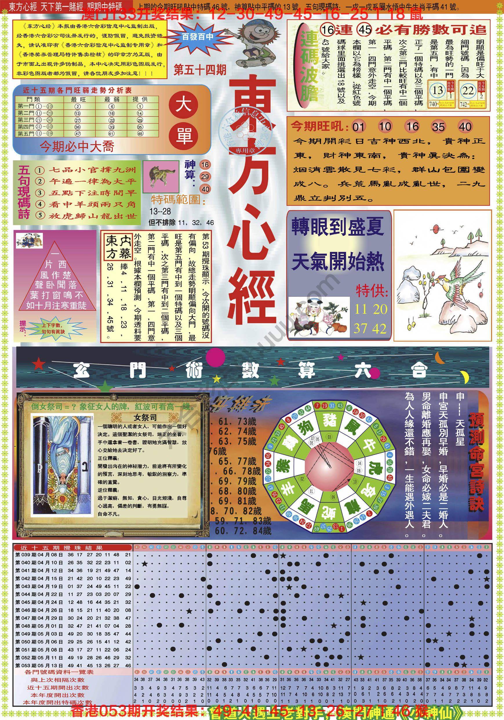 东方心经