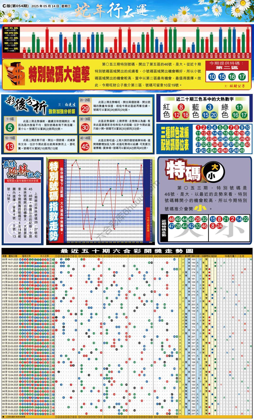 大版贴士皇