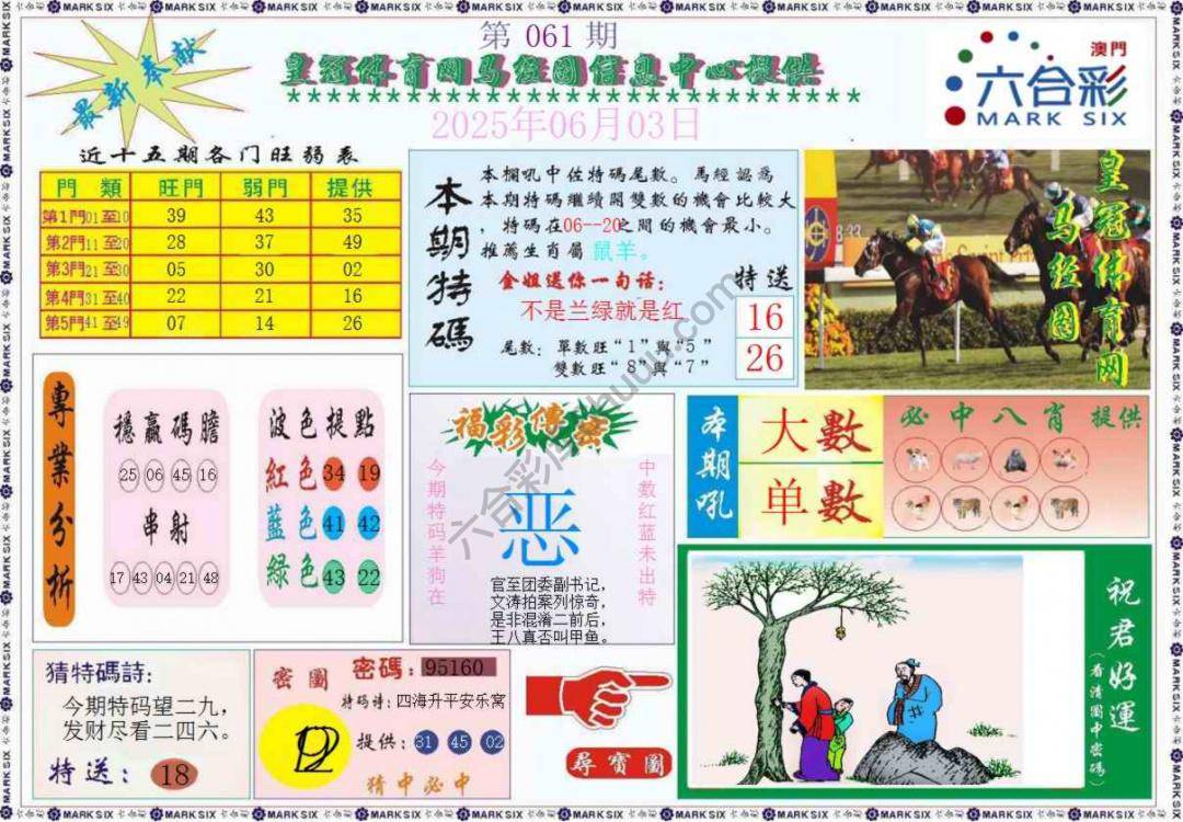 马经图记录