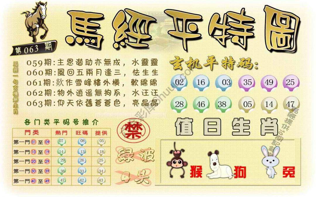 马经平特图