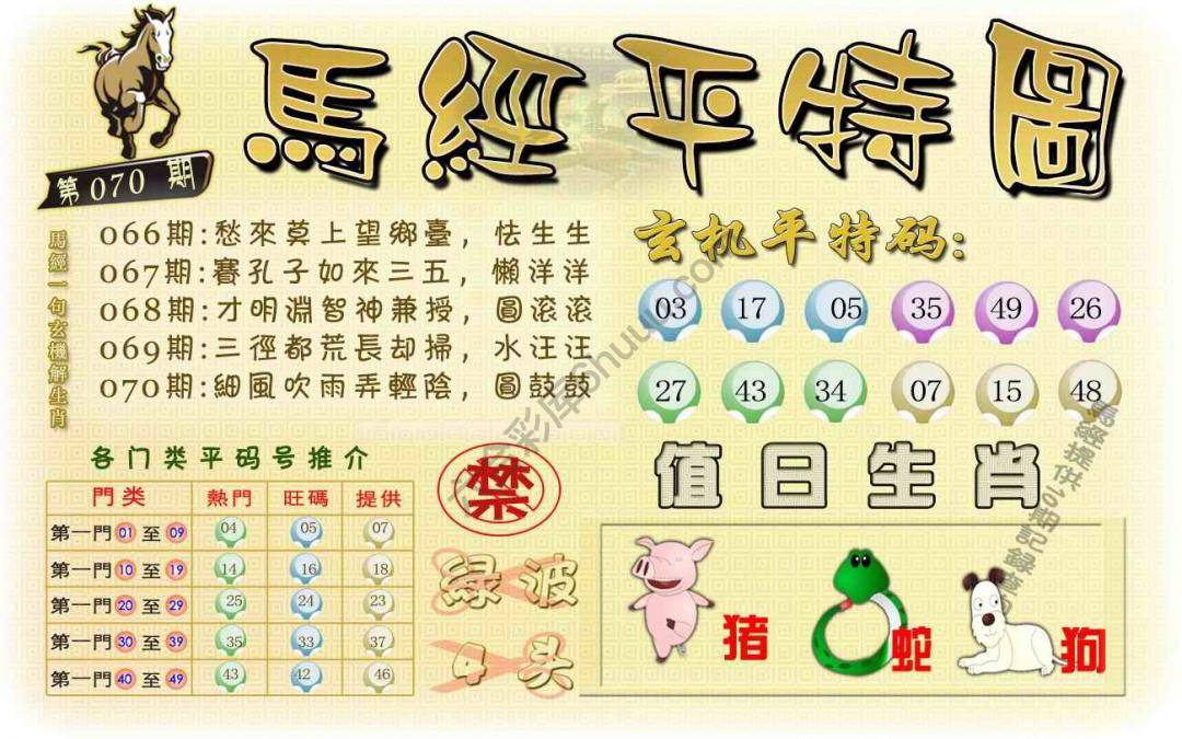 马经平特图