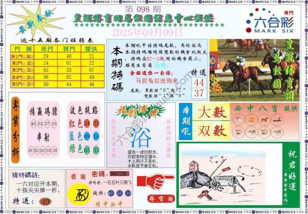 马经图记录