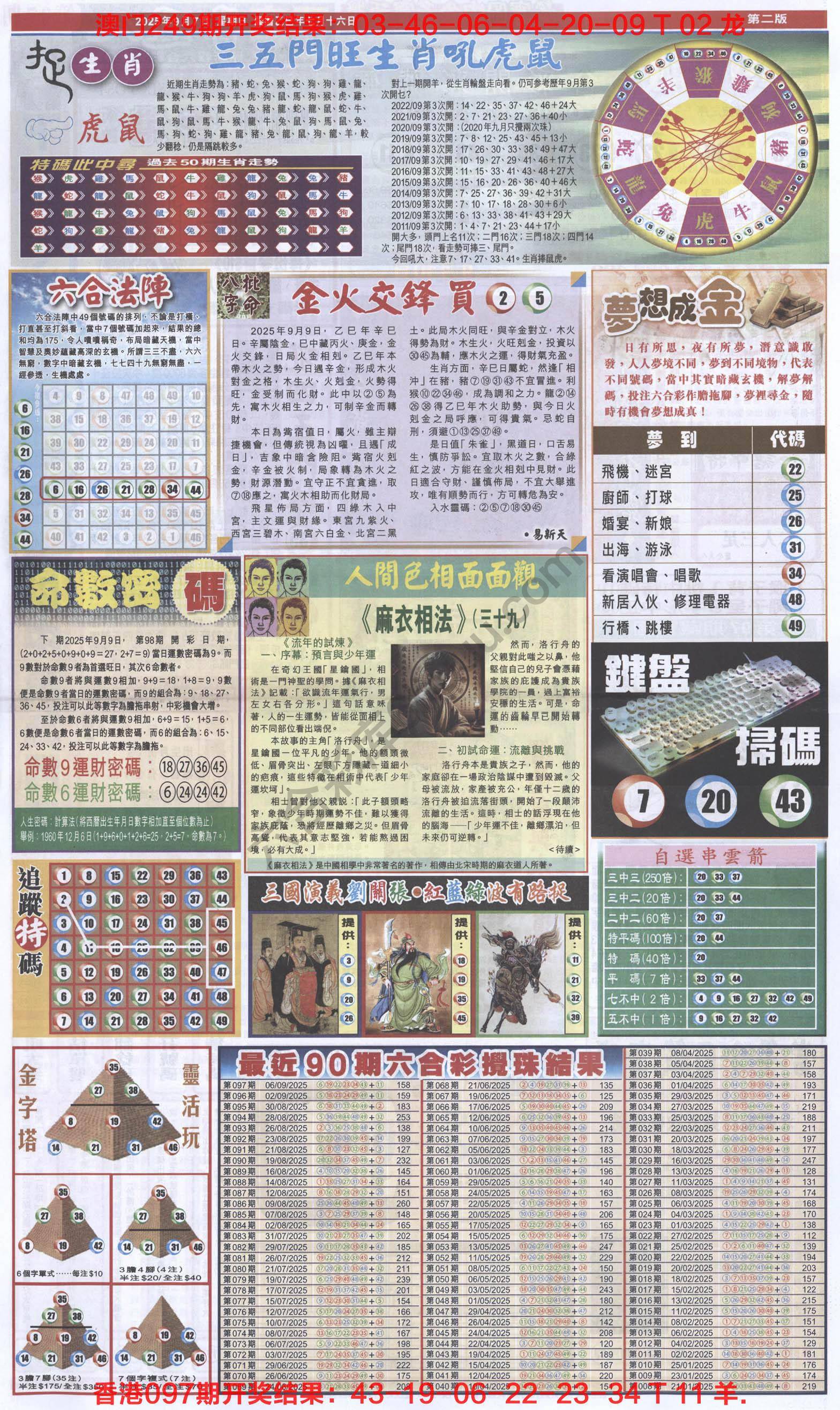 跑狗图
