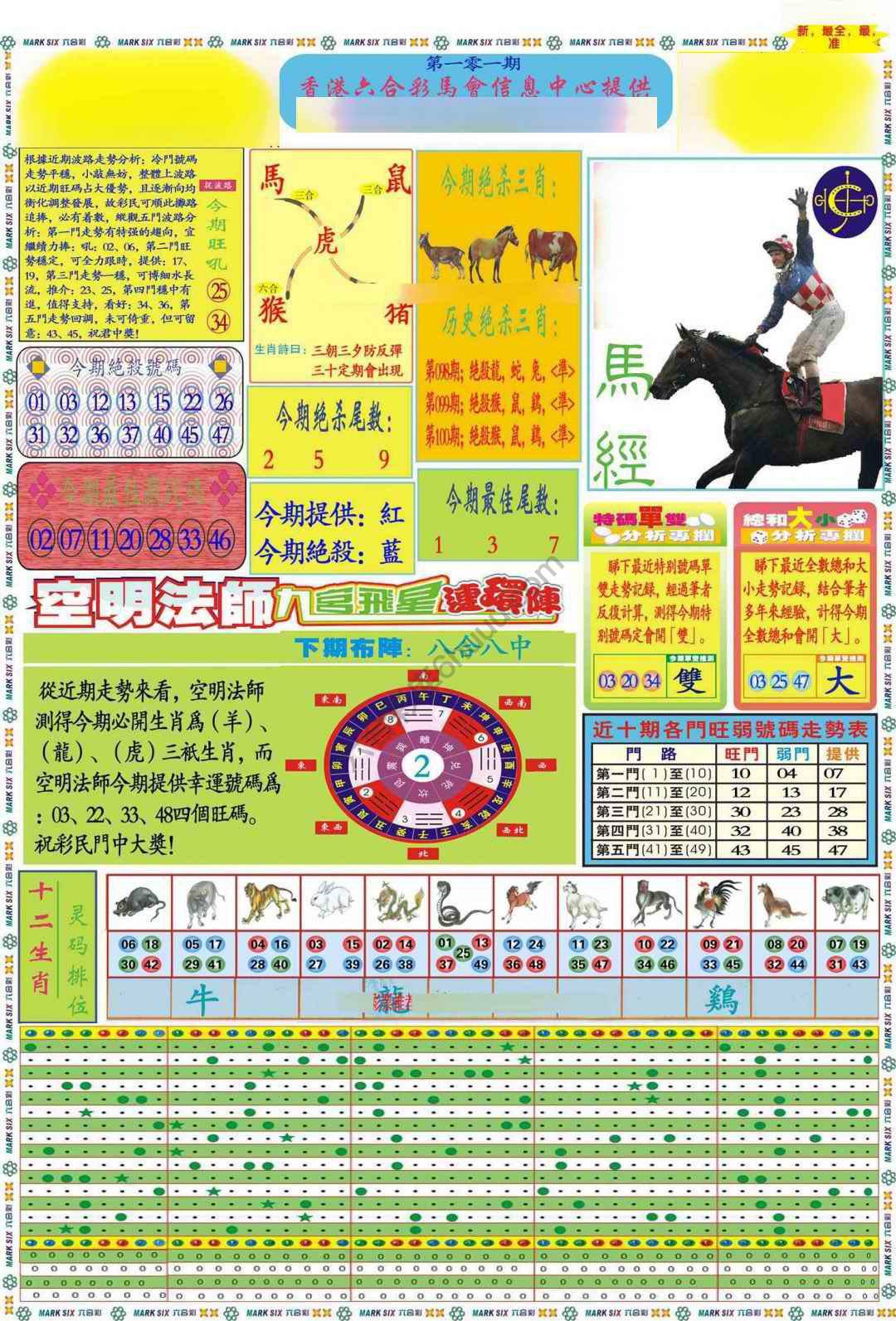 马经