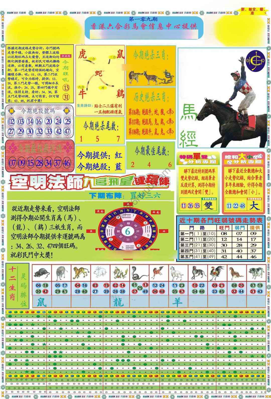 马经