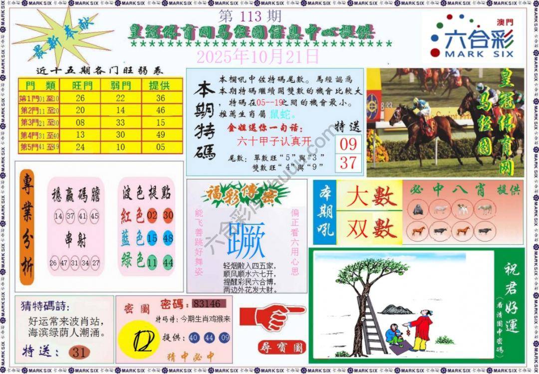 马经图记录