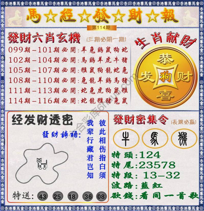 马经发财报