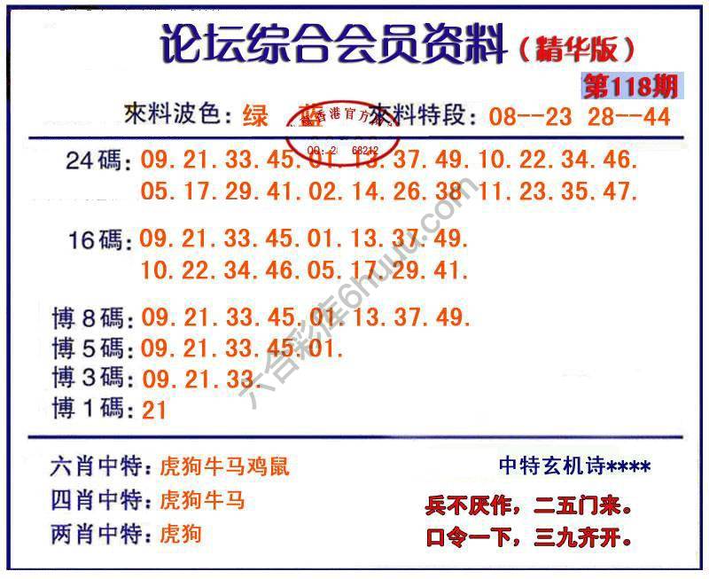 综合会员资料