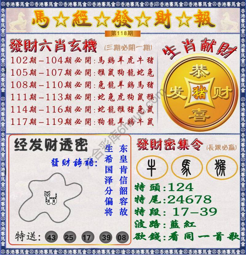 马经发财报