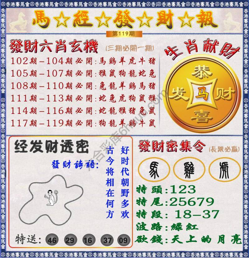 马经发财报