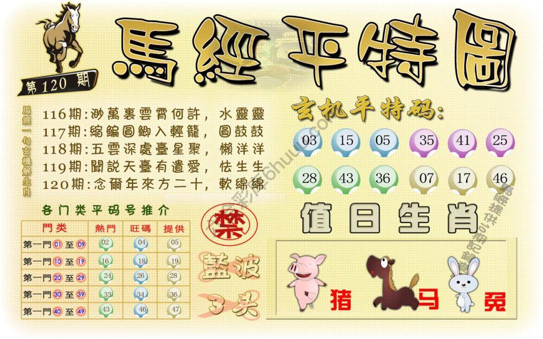 马经平特图