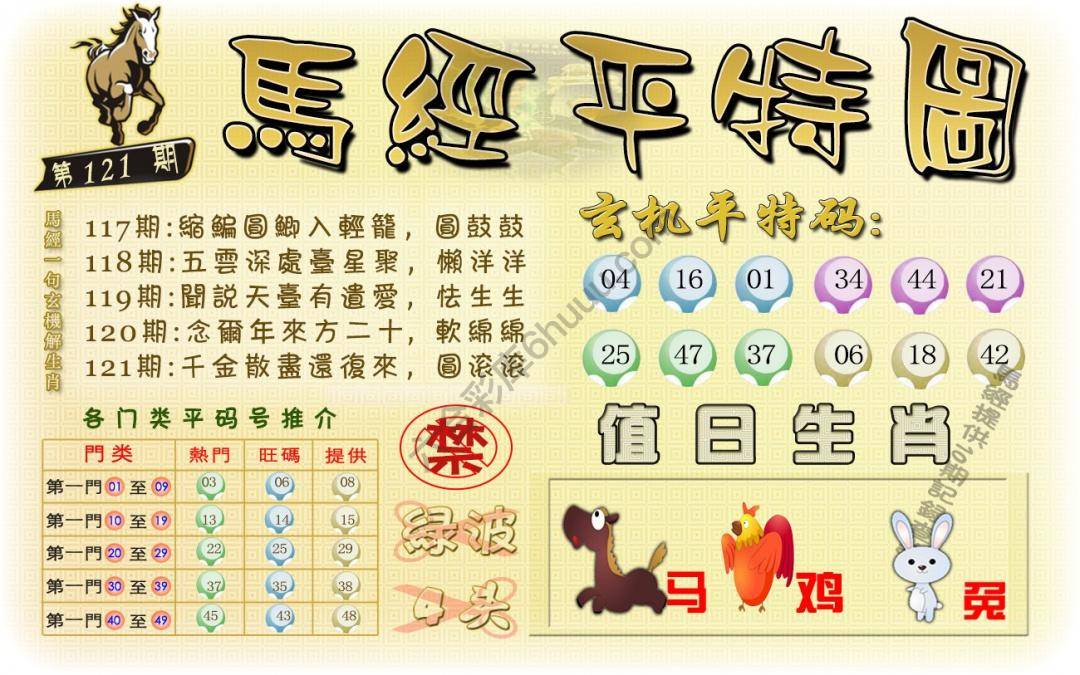 马经平特图
