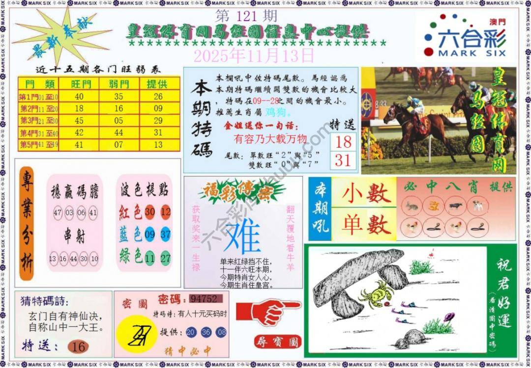 马经图记录
