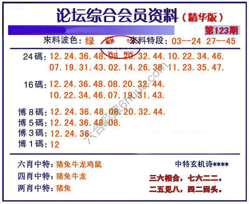综合会员资料