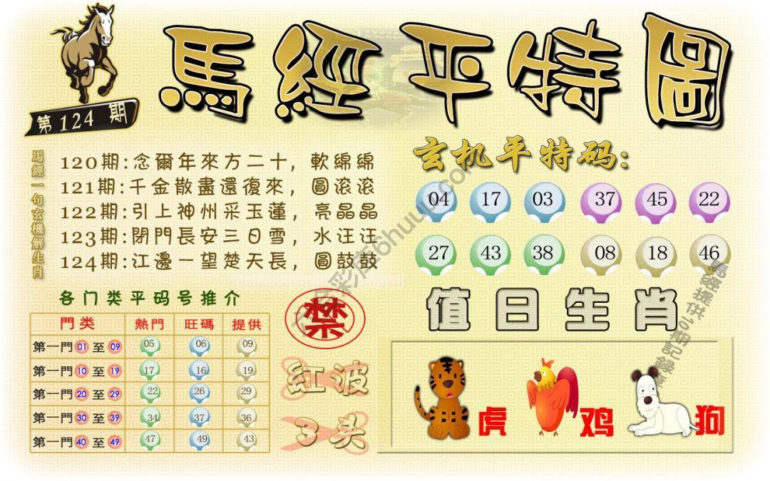 马经平特图