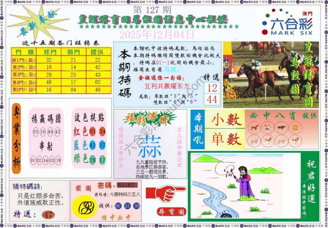马经图记录