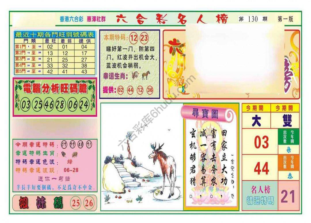 名人榜