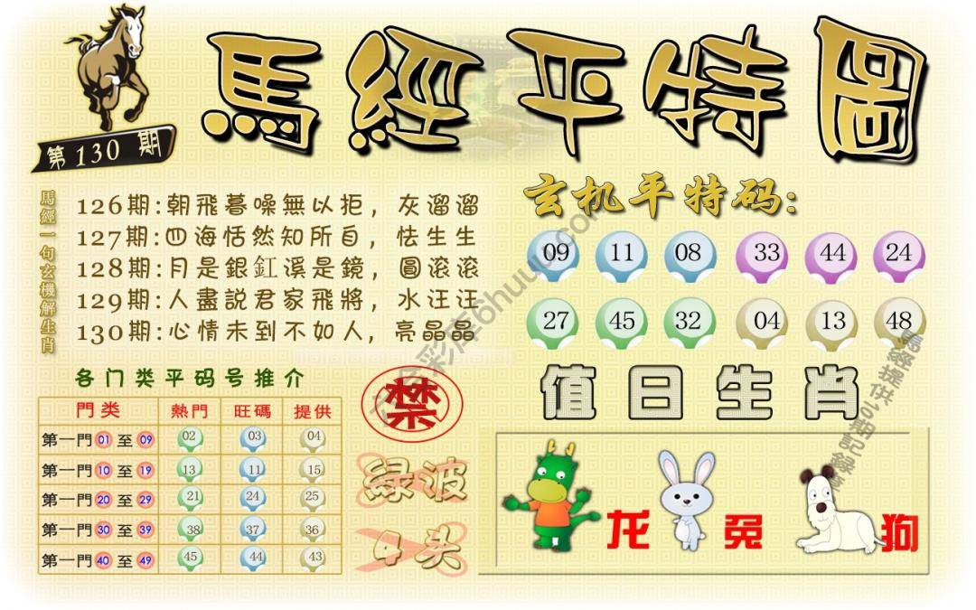 马经平特图