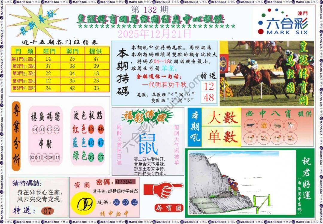 马经图记录