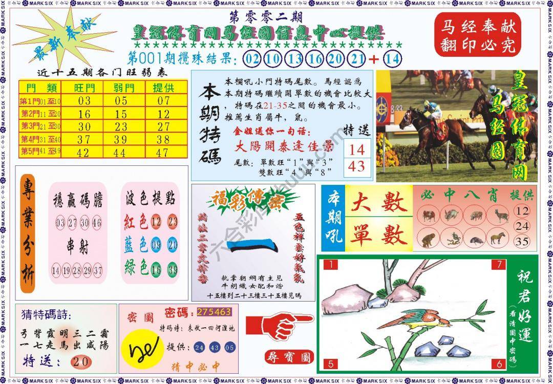 马经图记录