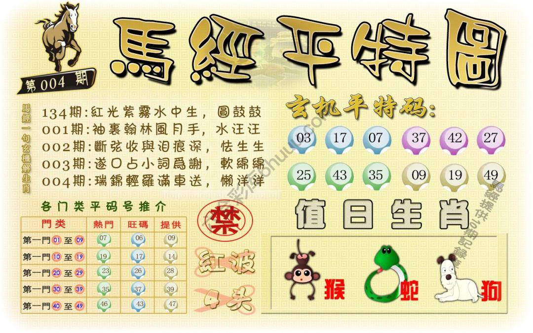 马经平特图