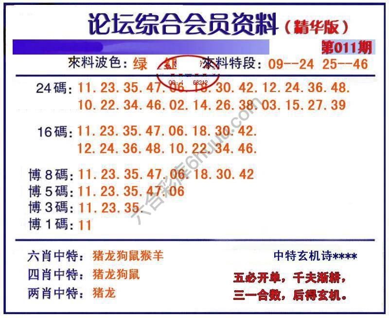 综合会员资料