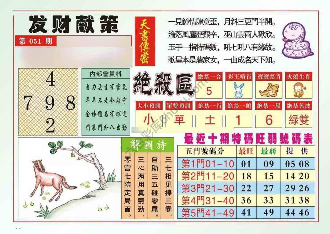 发财献策