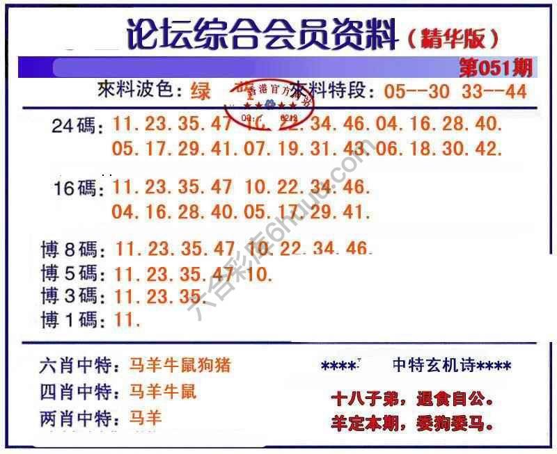 综合会员资料